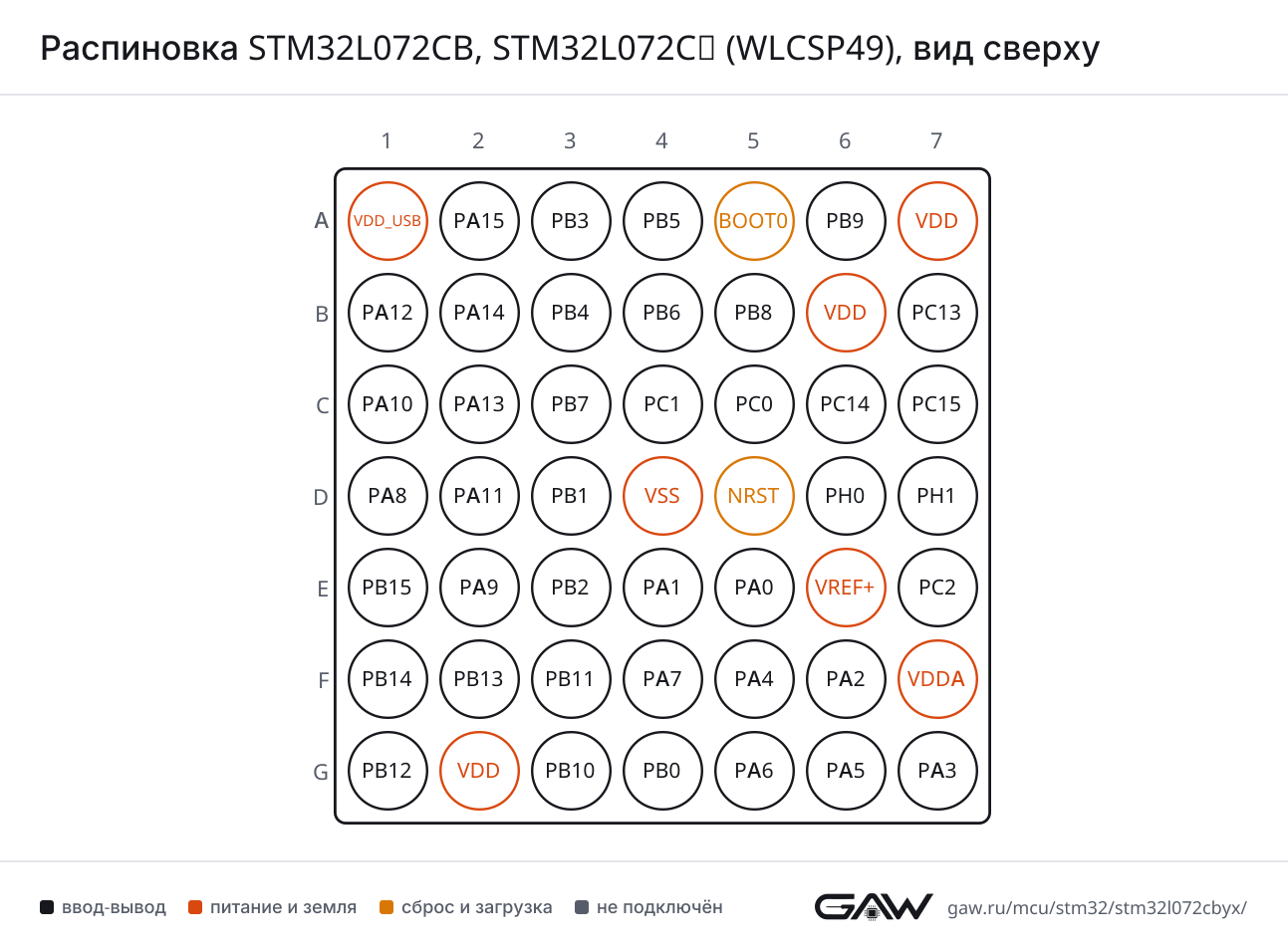 Распиновка STM32L072CB, STM32L072CZ (WLCSP49), вид сверху