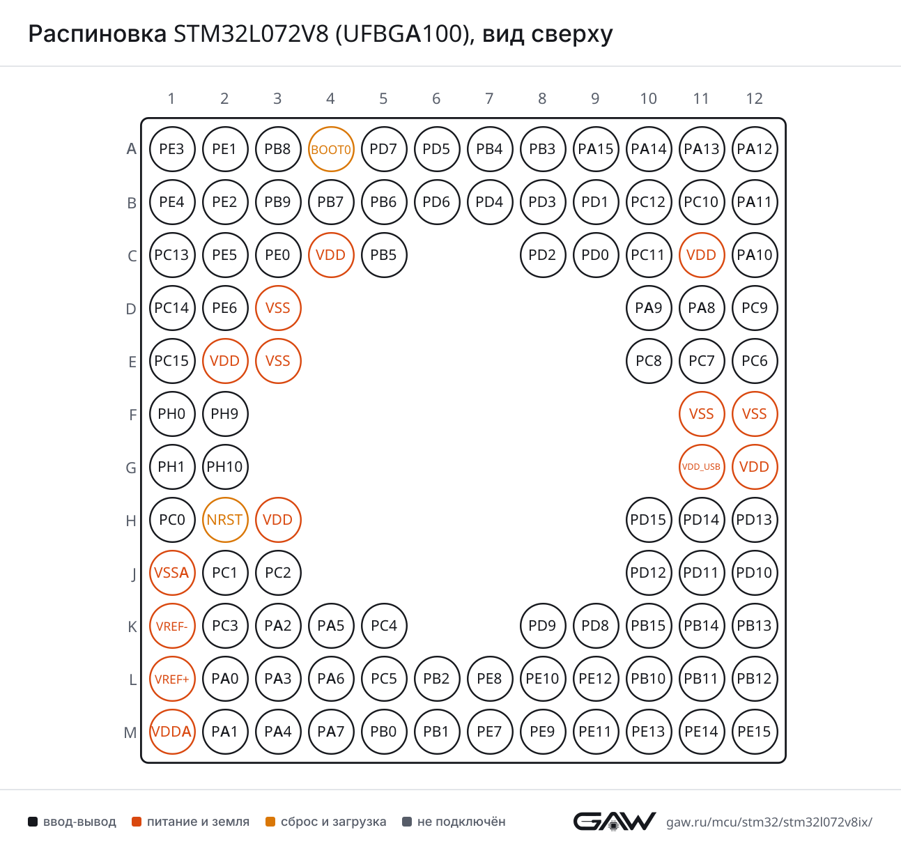 Распиновка STM32L072V8 (UFBGA100), вид сверху