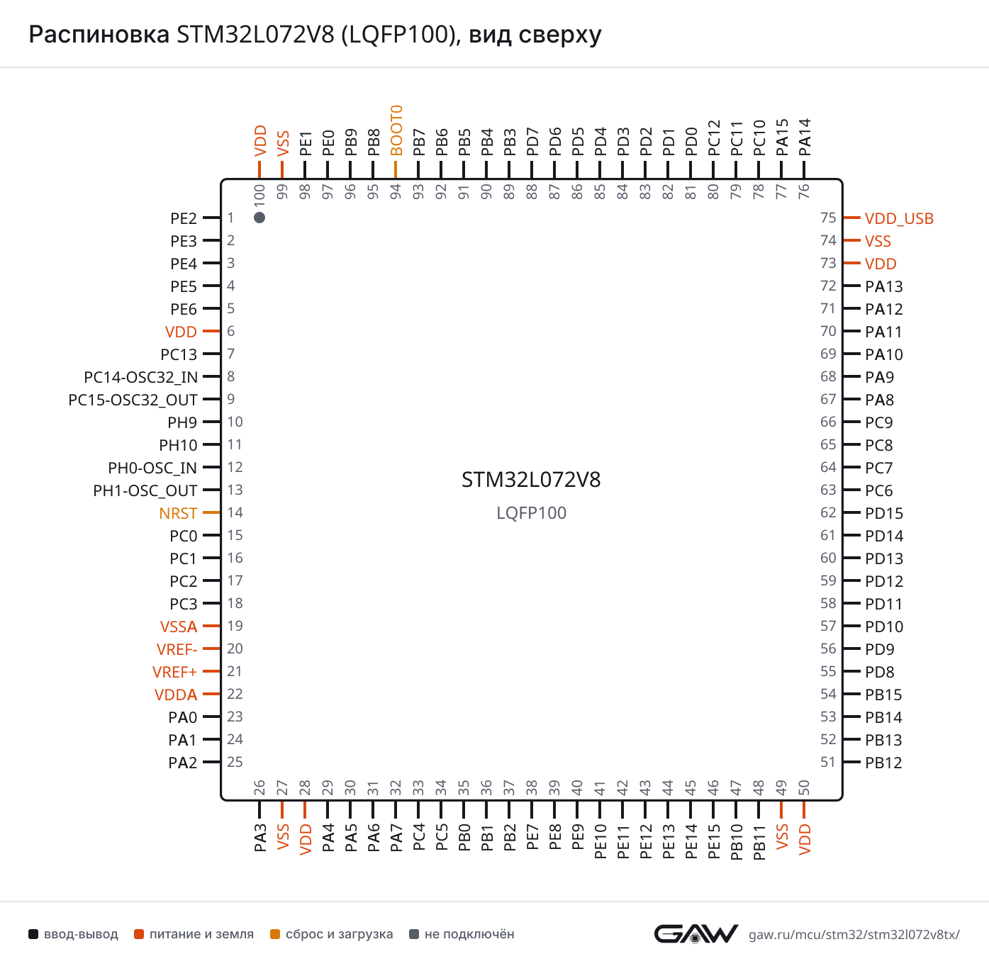Распиновка STM32L072V8 (LQFP100), вид сверху