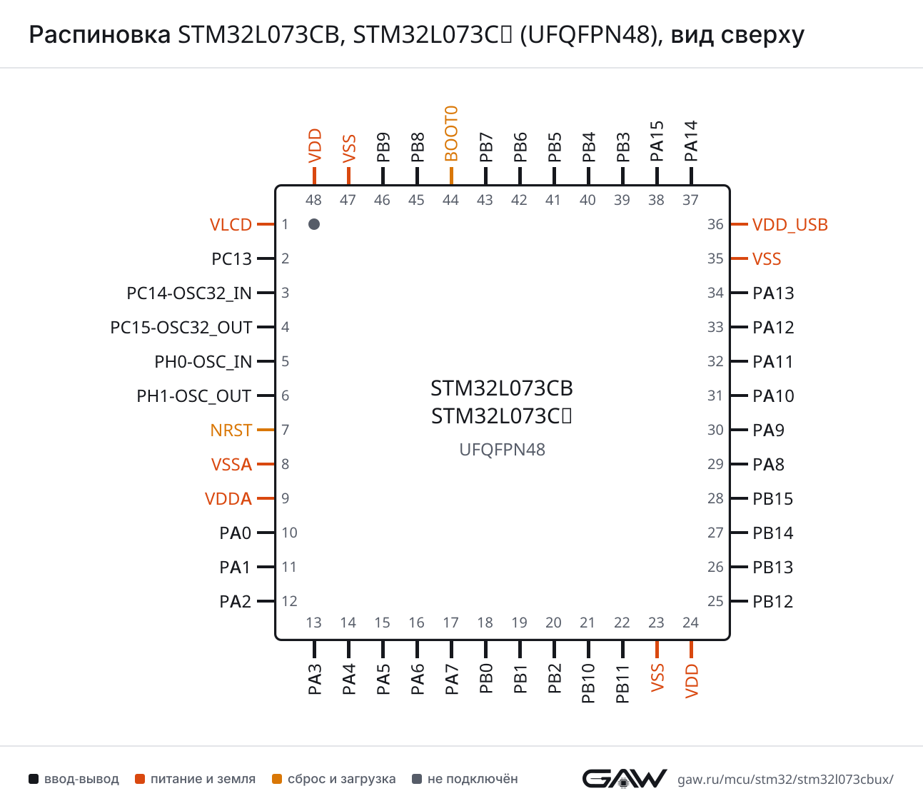 Распиновка STM32L073CB, STM32L073CZ (UFQFPN48), вид сверху