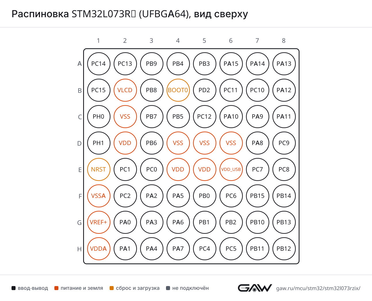 Распиновка STM32L073RZ (UFBGA64), вид сверху