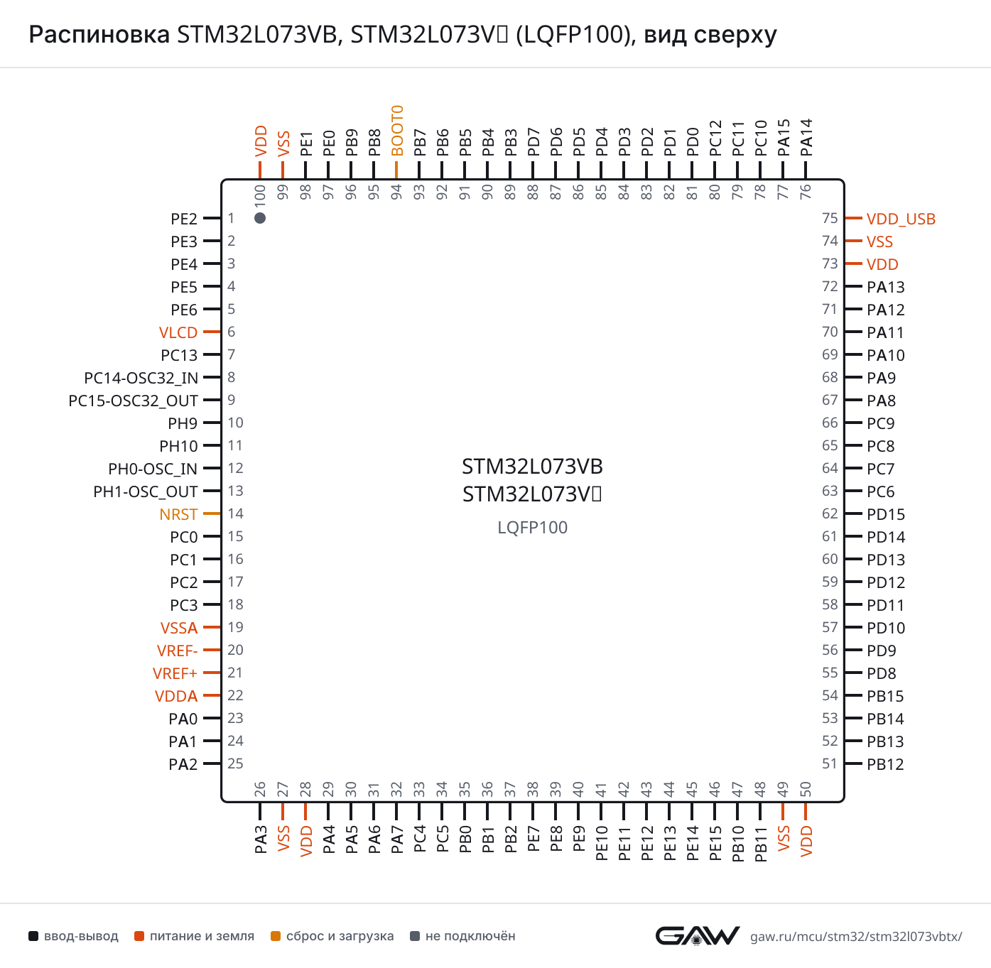Распиновка STM32L073VB, STM32L073VZ (LQFP100), вид сверху