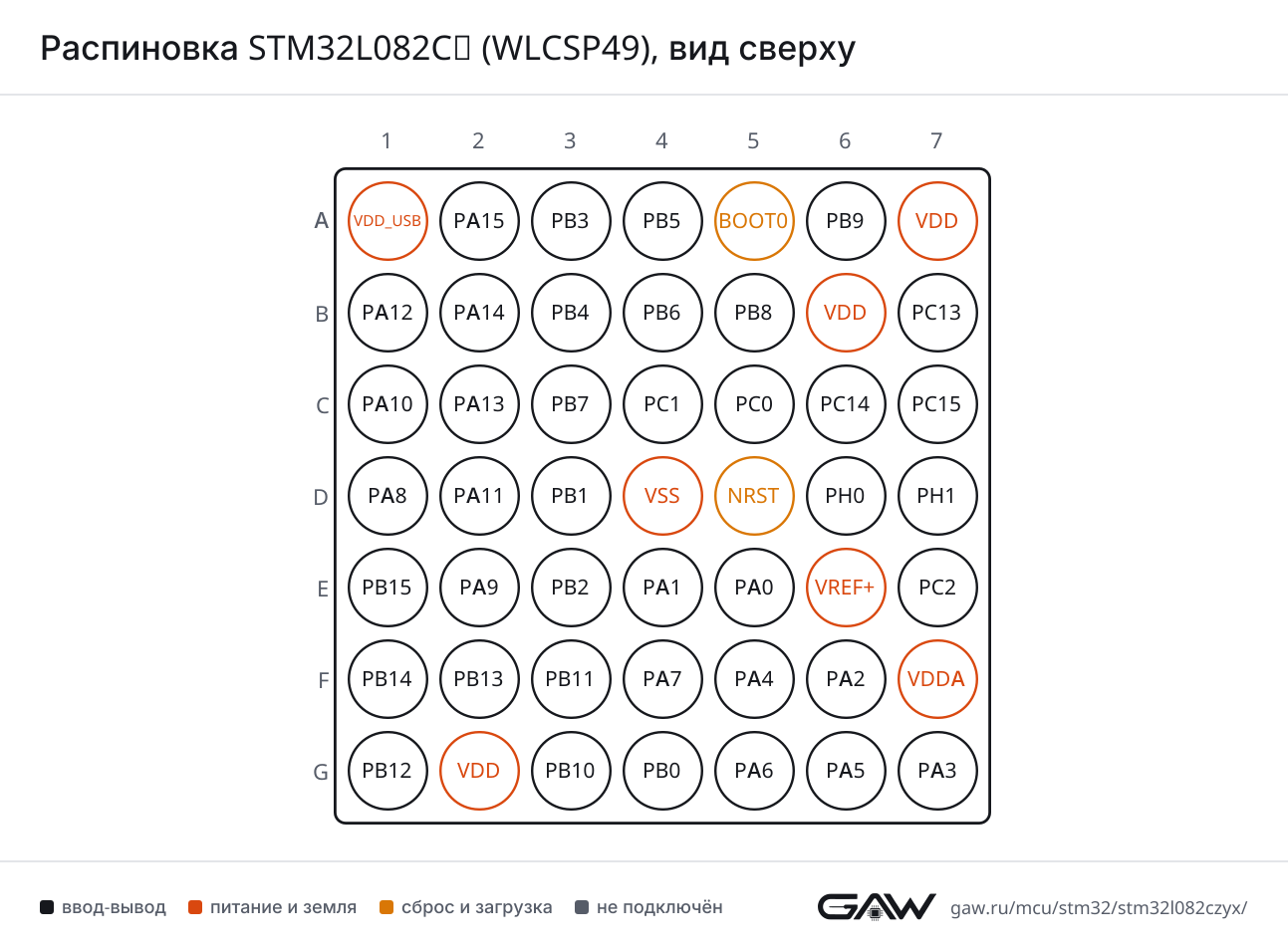 Распиновка STM32L082CZ (WLCSP49), вид сверху
