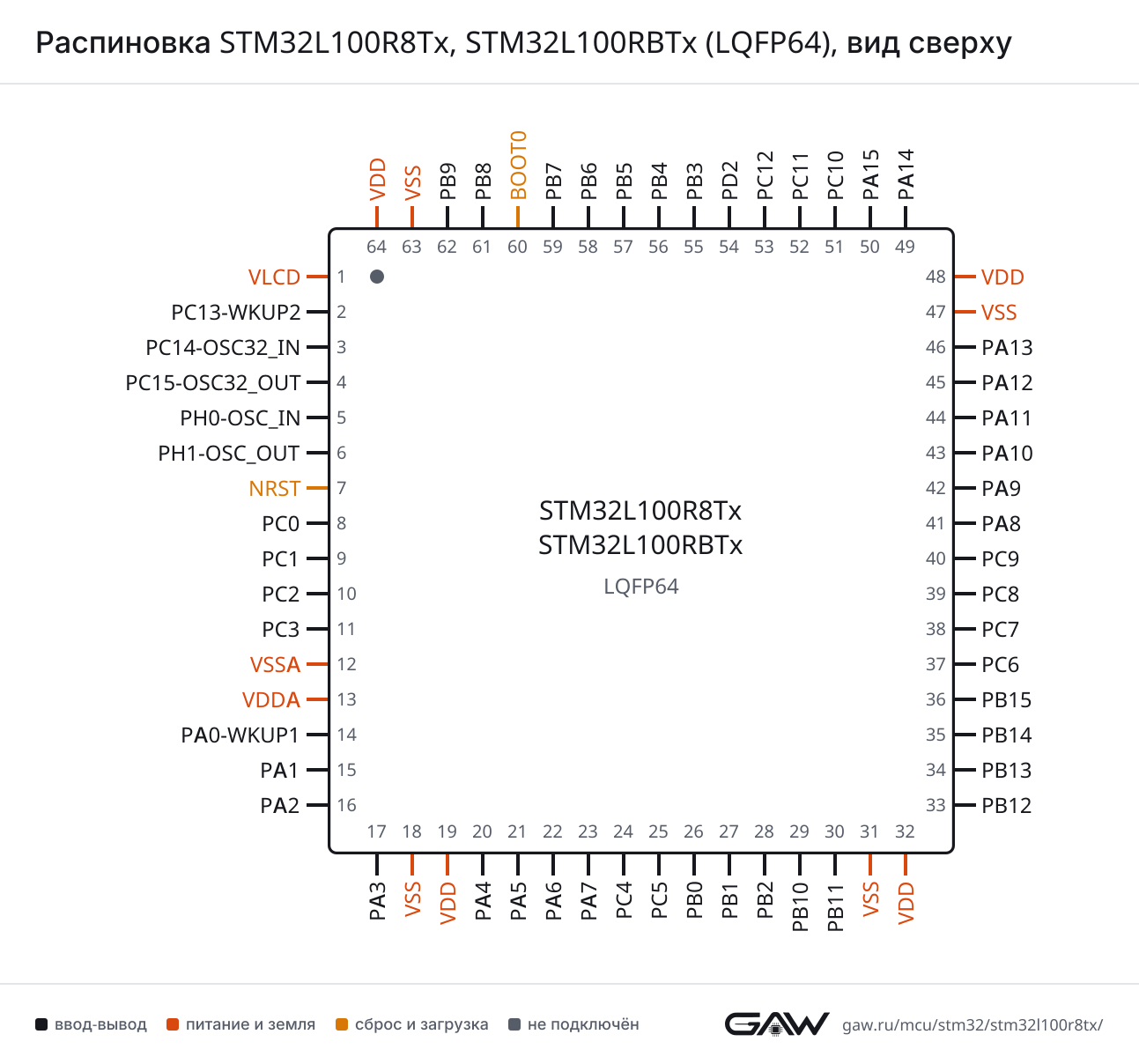 Распиновка STM32L100R8Tx, STM32L100RBTx (LQFP64), вид сверху