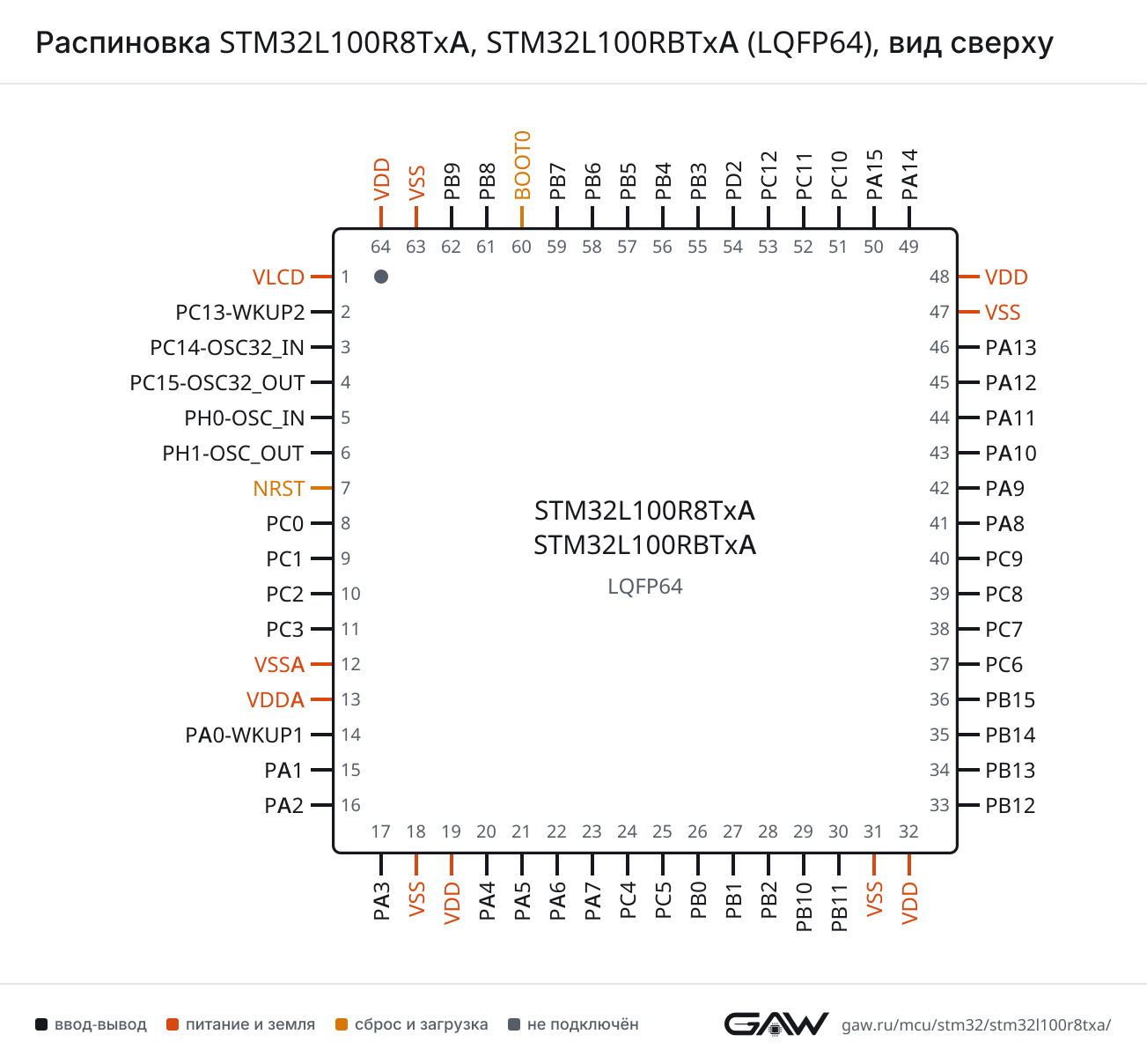Распиновка STM32L100R8TxA, STM32L100RBTxA (LQFP64), вид сверху