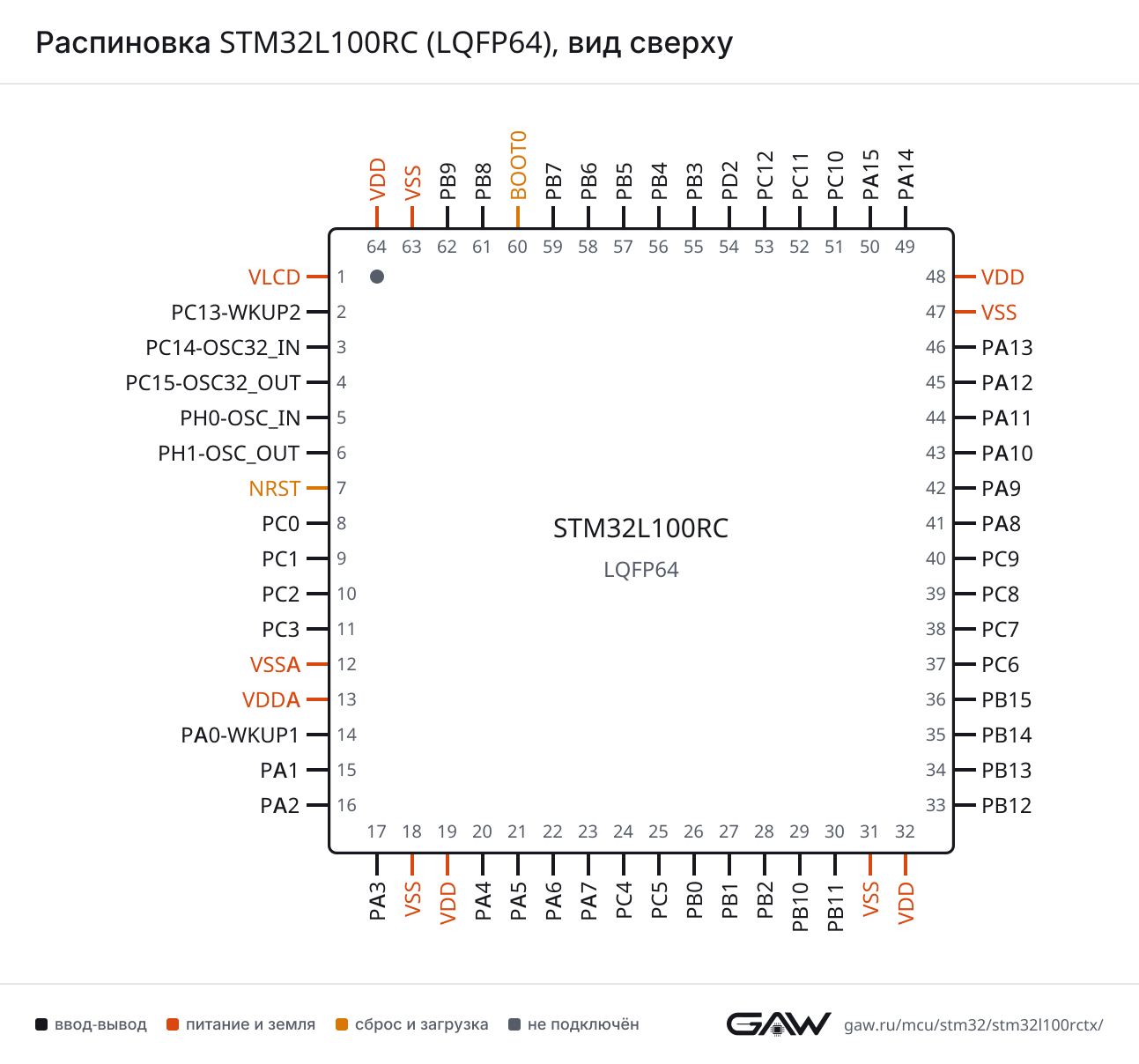 Распиновка STM32L100RC (LQFP64), вид сверху