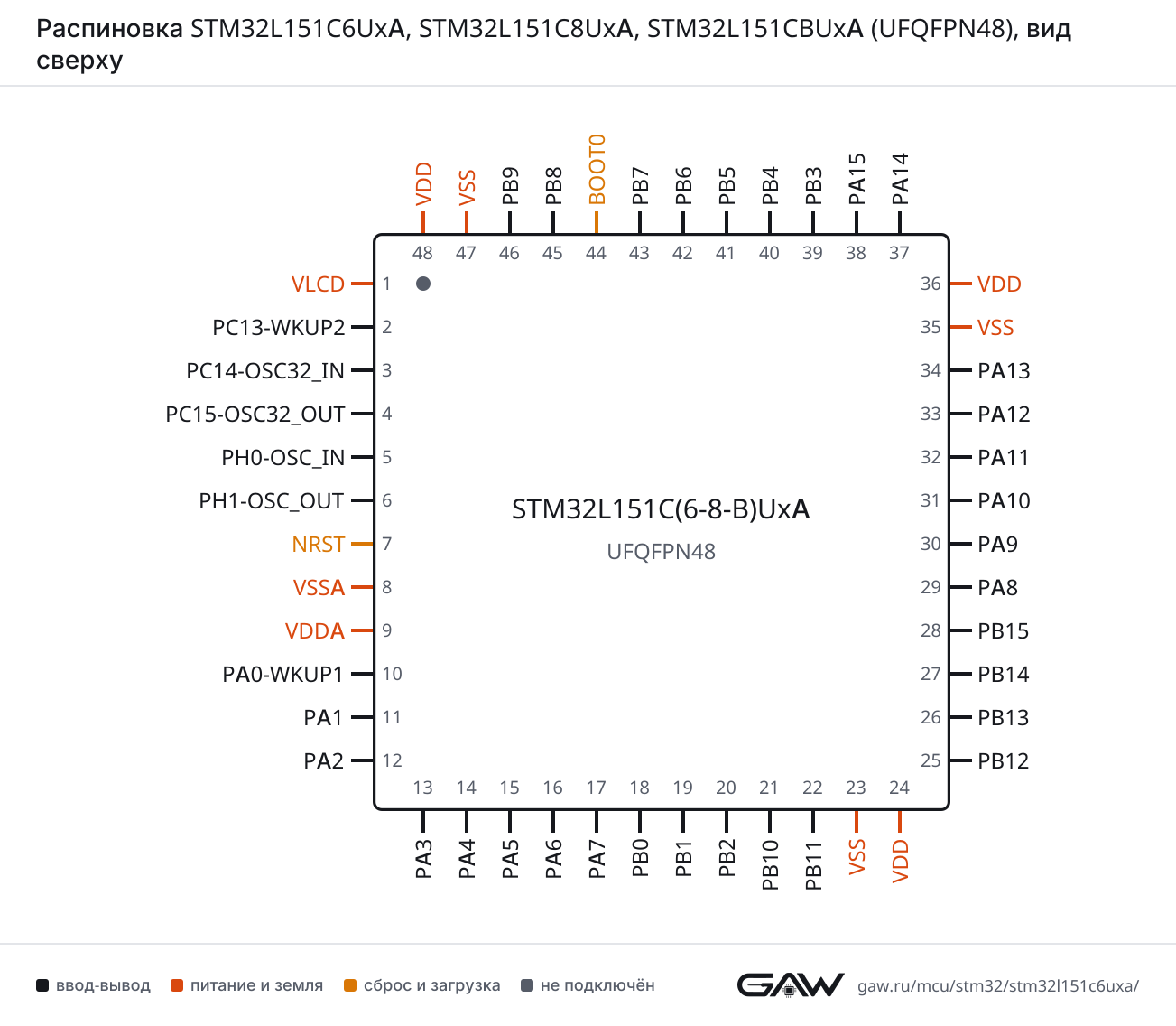 Распиновка STM32L151C6UxA, STM32L151C8UxA, STM32L151CBUxA (UFQFPN48), вид сверху