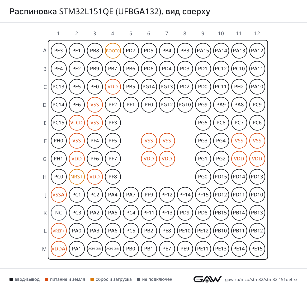 Распиновка STM32L151QE (UFBGA132), вид сверху