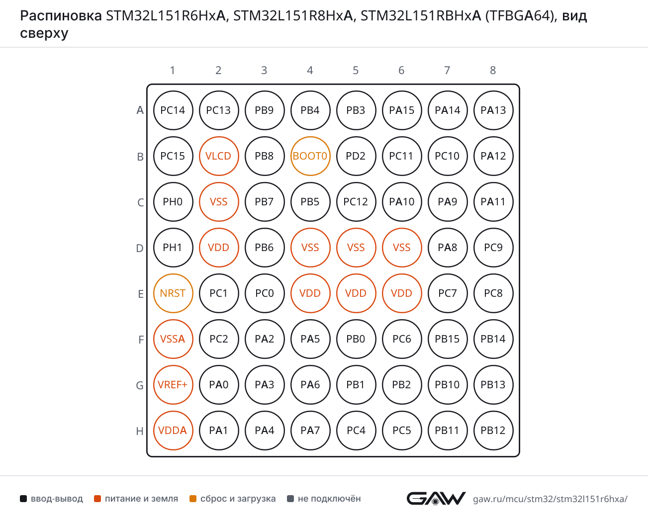 Распиновка STM32L151R6HxA, STM32L151R8HxA, STM32L151RBHxA (TFBGA64), вид сверху