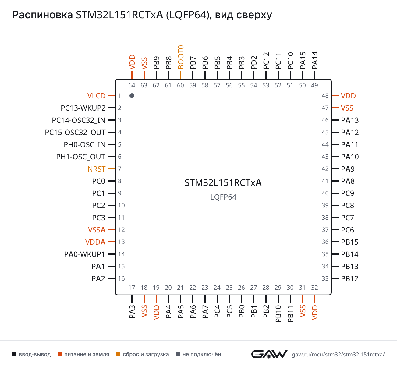 Распиновка STM32L151RCTxA (LQFP64), вид сверху