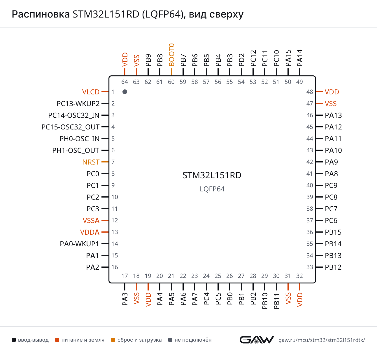 Распиновка STM32L151RD (LQFP64), вид сверху