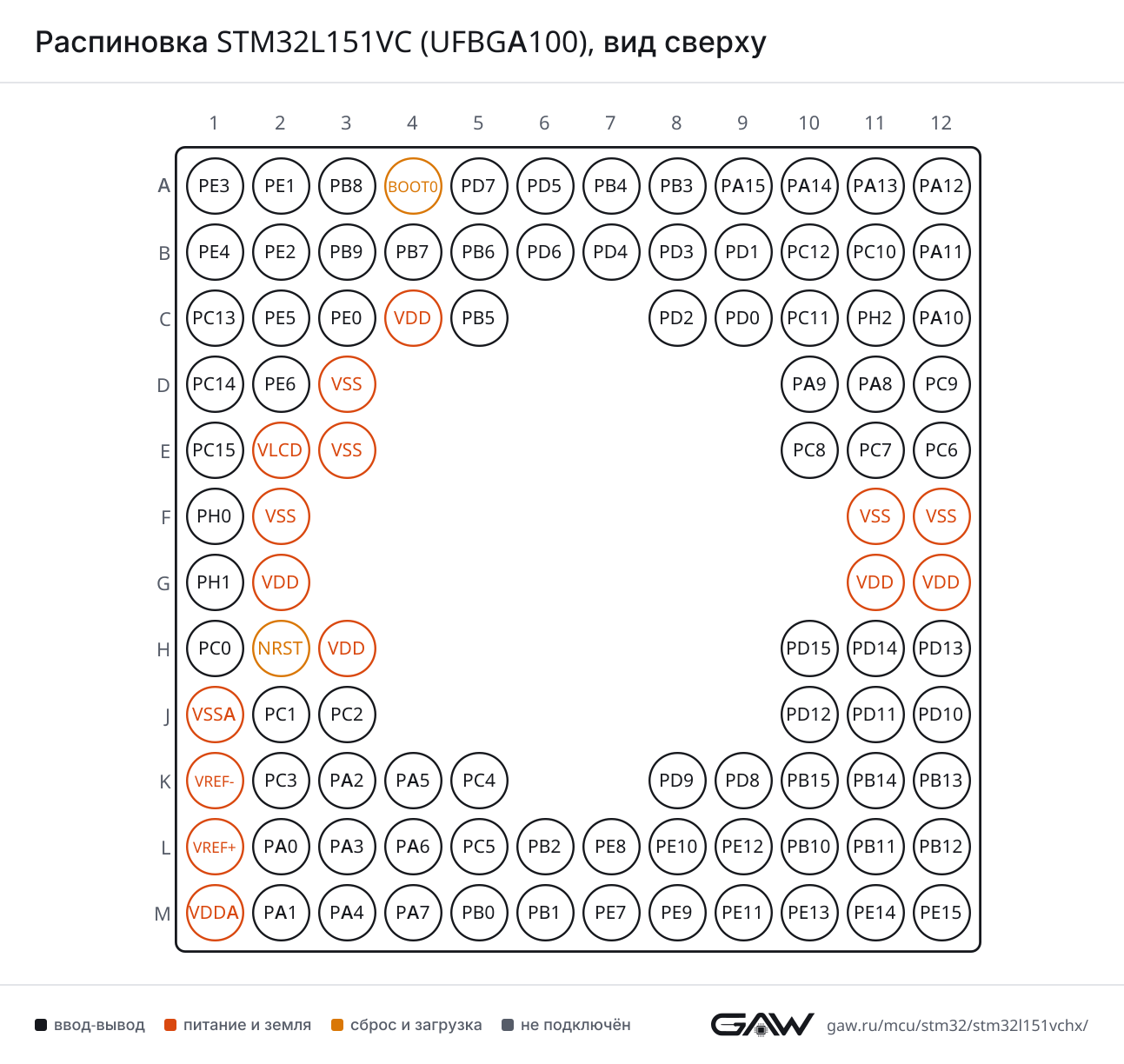 Распиновка STM32L151VC (UFBGA100), вид сверху