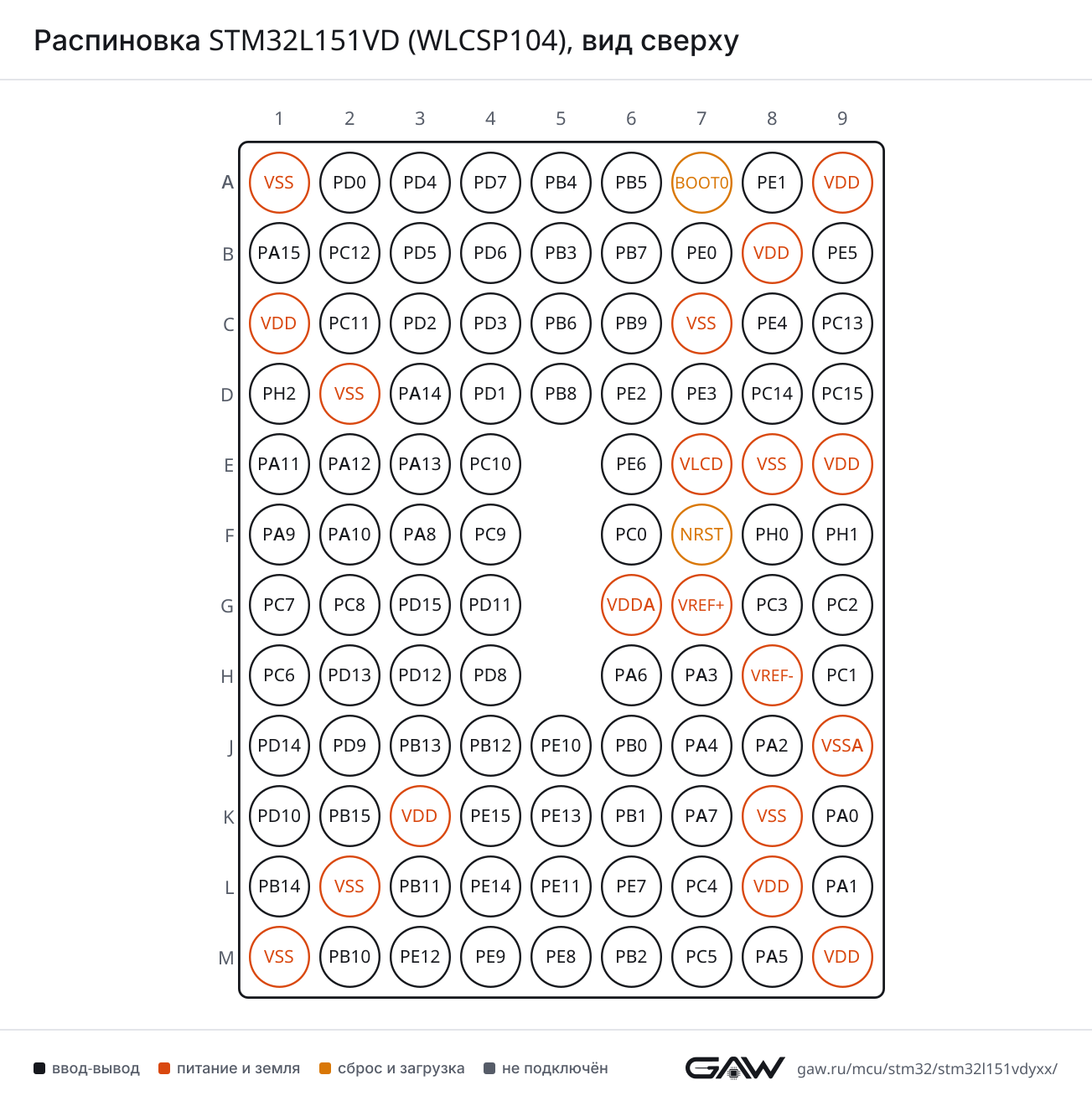Распиновка STM32L151VD (WLCSP104), вид сверху