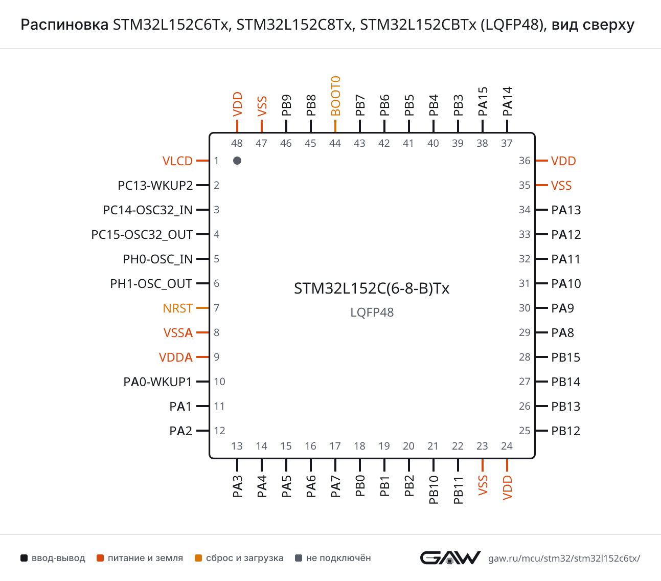 Распиновка STM32L152C6Tx, STM32L152C8Tx, STM32L152CBTx (LQFP48), вид сверху