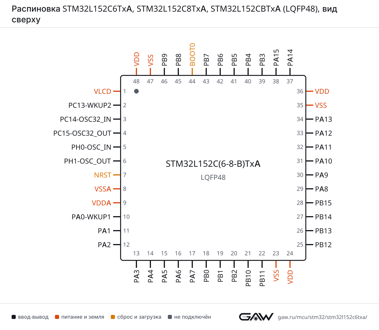 Распиновка STM32L152C6TxA, STM32L152C8TxA, STM32L152CBTxA (LQFP48), вид сверху