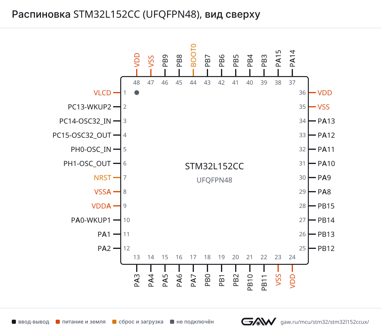 Распиновка STM32L152CC (UFQFPN48), вид сверху