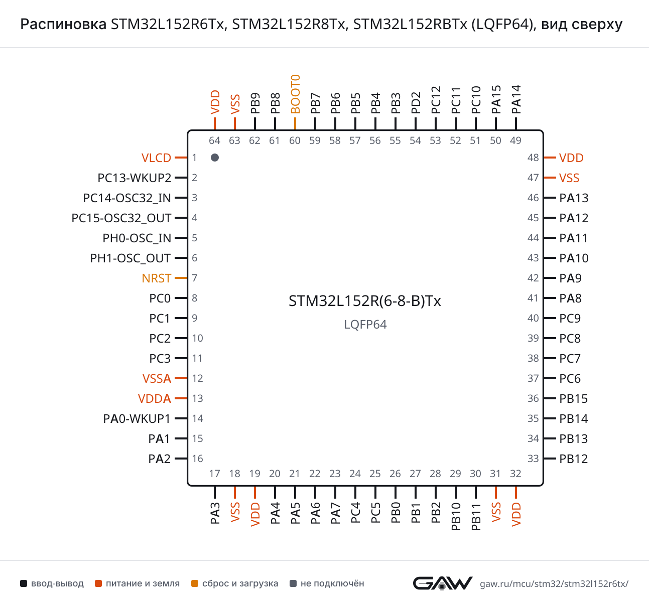 Распиновка STM32L152R6Tx, STM32L152R8Tx, STM32L152RBTx (LQFP64), вид сверху