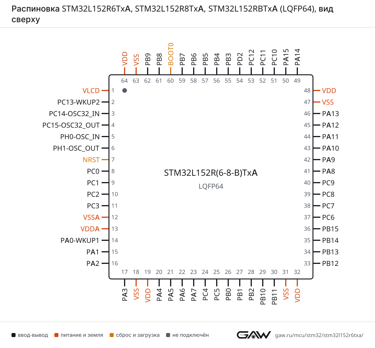 Распиновка STM32L152R6TxA, STM32L152R8TxA, STM32L152RBTxA (LQFP64), вид сверху