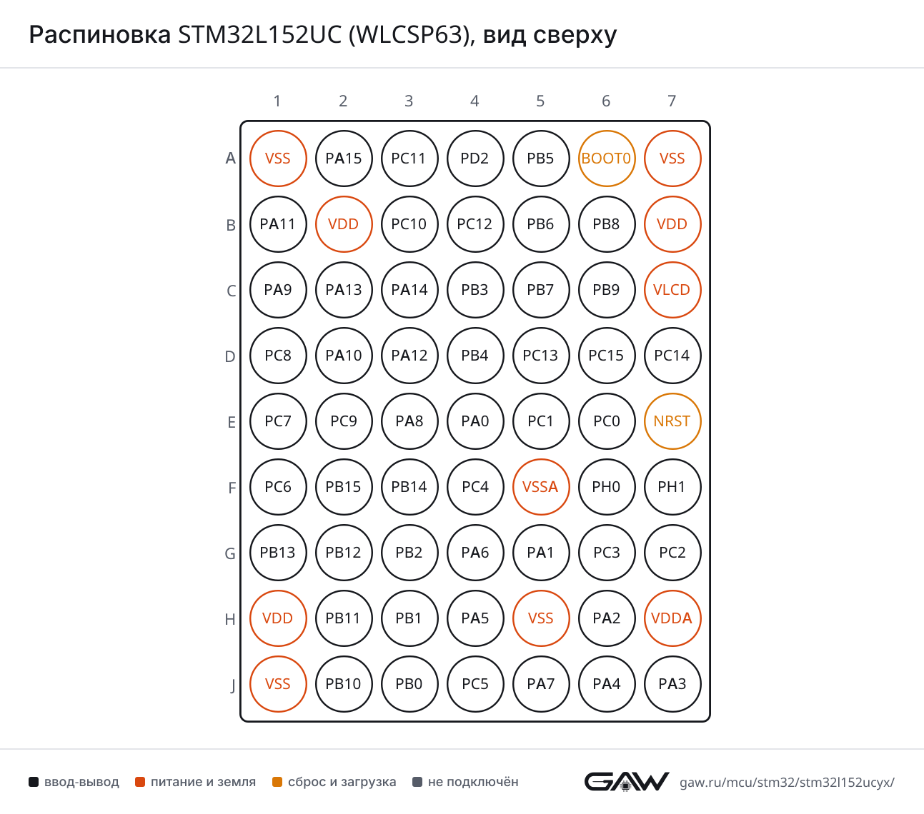 Распиновка STM32L152UC (WLCSP63), вид сверху