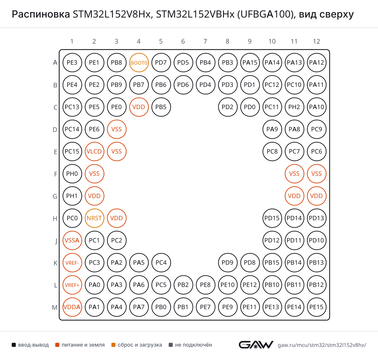 Распиновка STM32L152V8Hx, STM32L152VBHx (UFBGA100), вид сверху