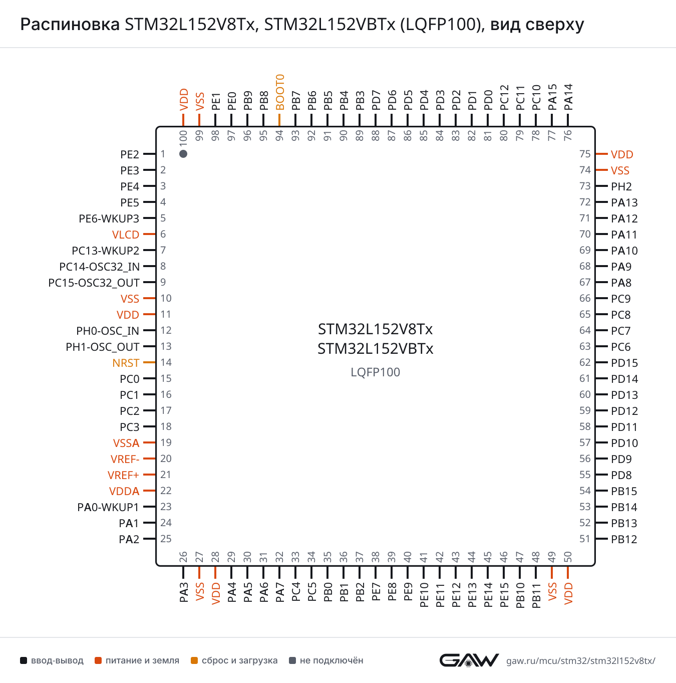 Распиновка STM32L152V8Tx, STM32L152VBTx (LQFP100), вид сверху