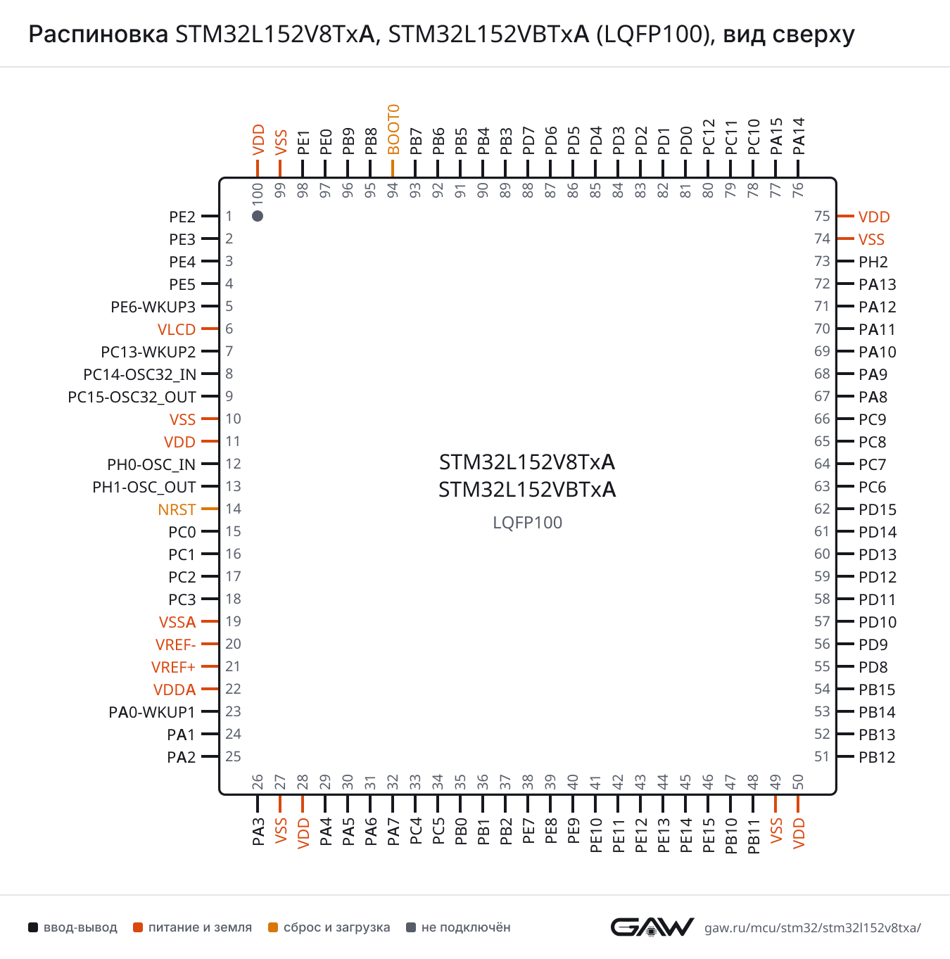 Распиновка STM32L152V8TxA, STM32L152VBTxA (LQFP100), вид сверху