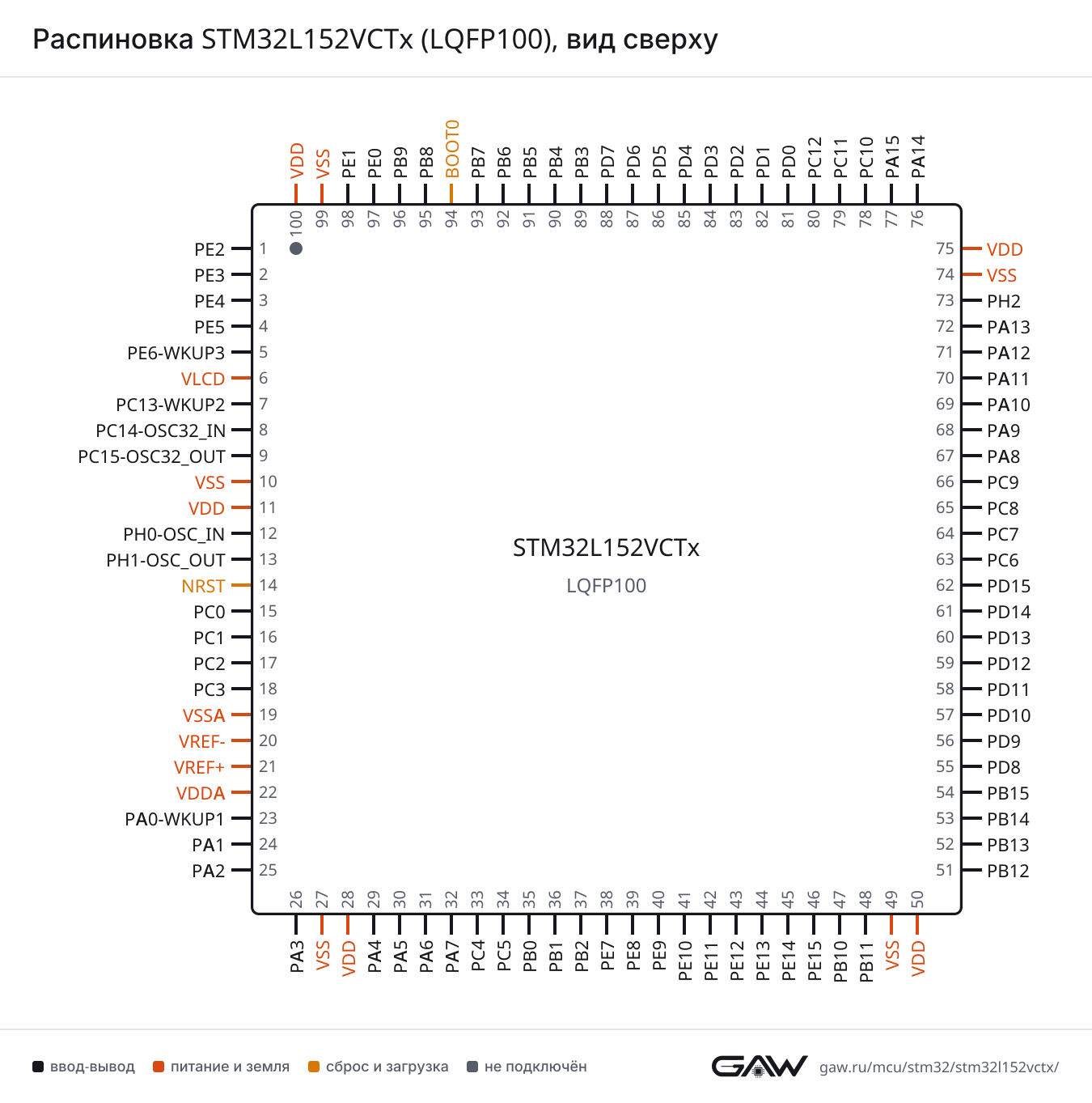 Распиновка STM32L152VCTx (LQFP100), вид сверху