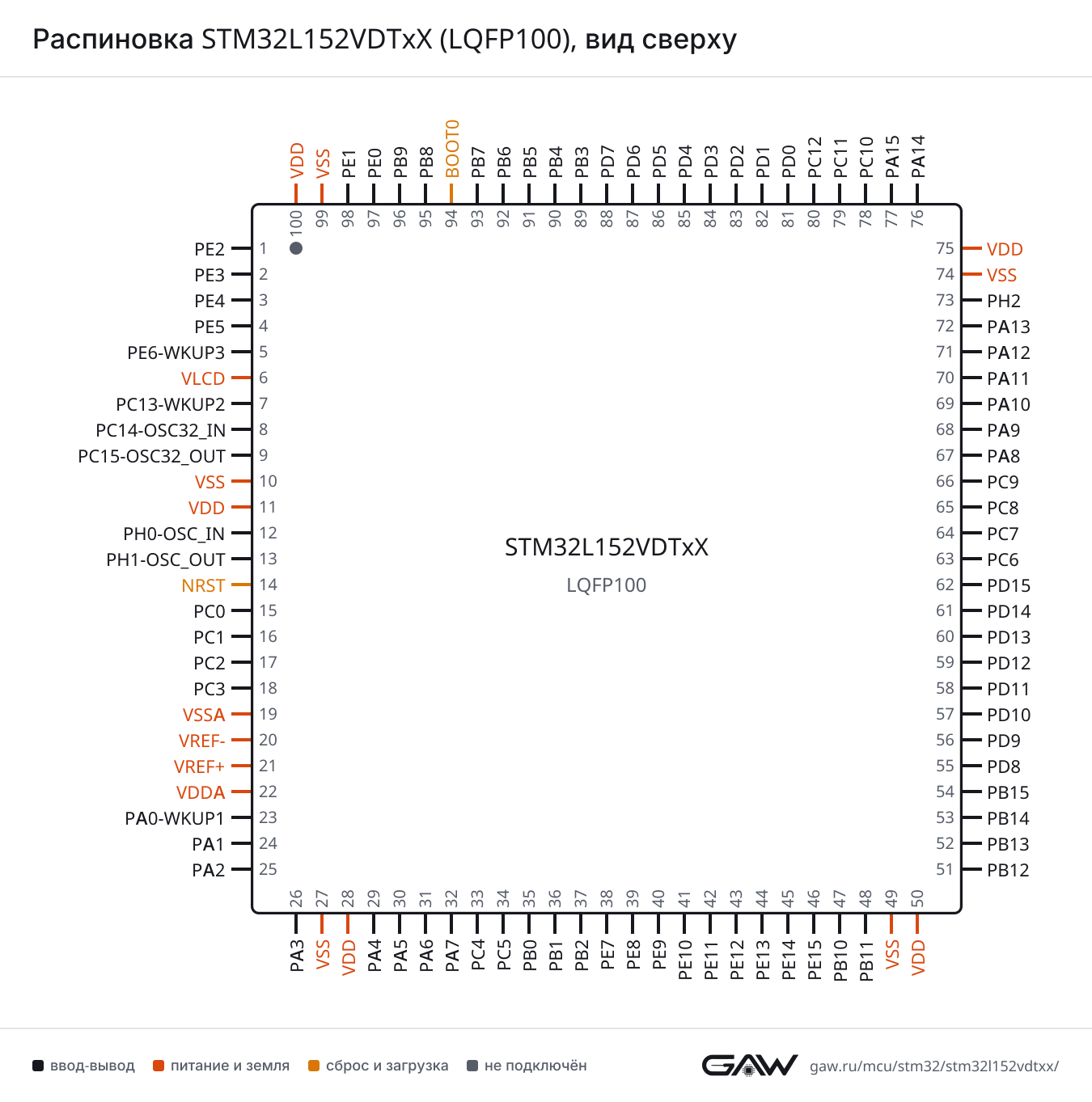 Распиновка STM32L152VDTxX (LQFP100), вид сверху