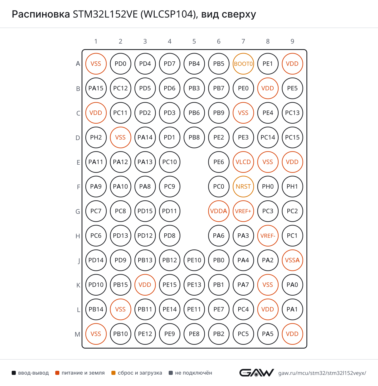 Распиновка STM32L152VE (WLCSP104), вид сверху