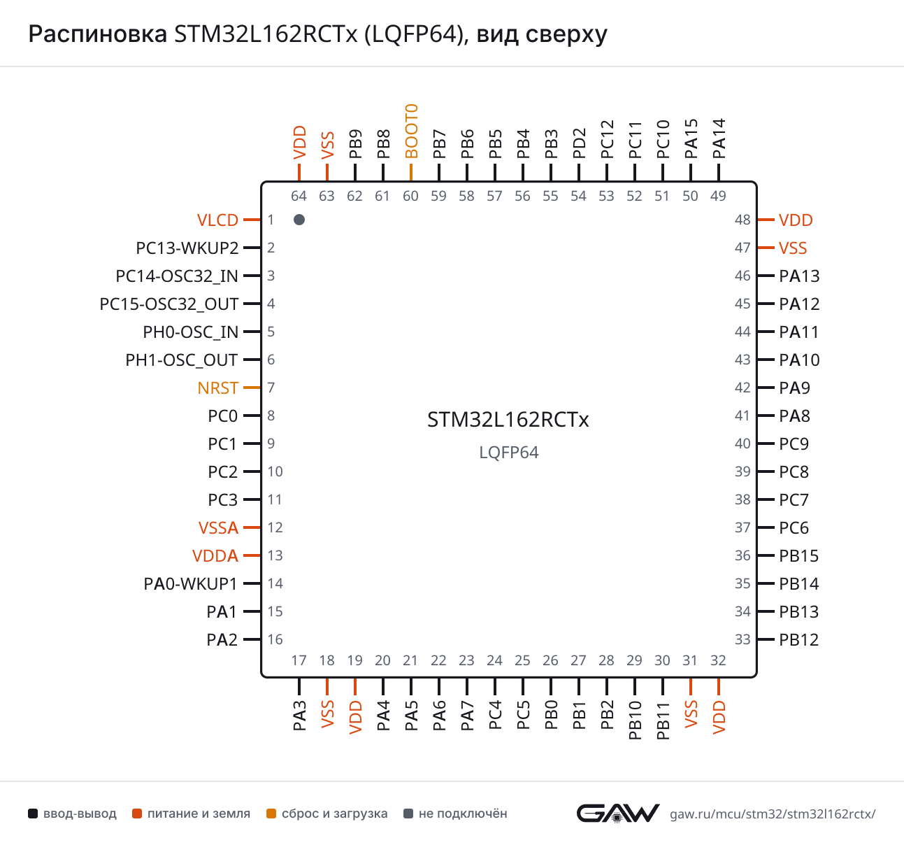 Распиновка STM32L162RCTx (LQFP64), вид сверху