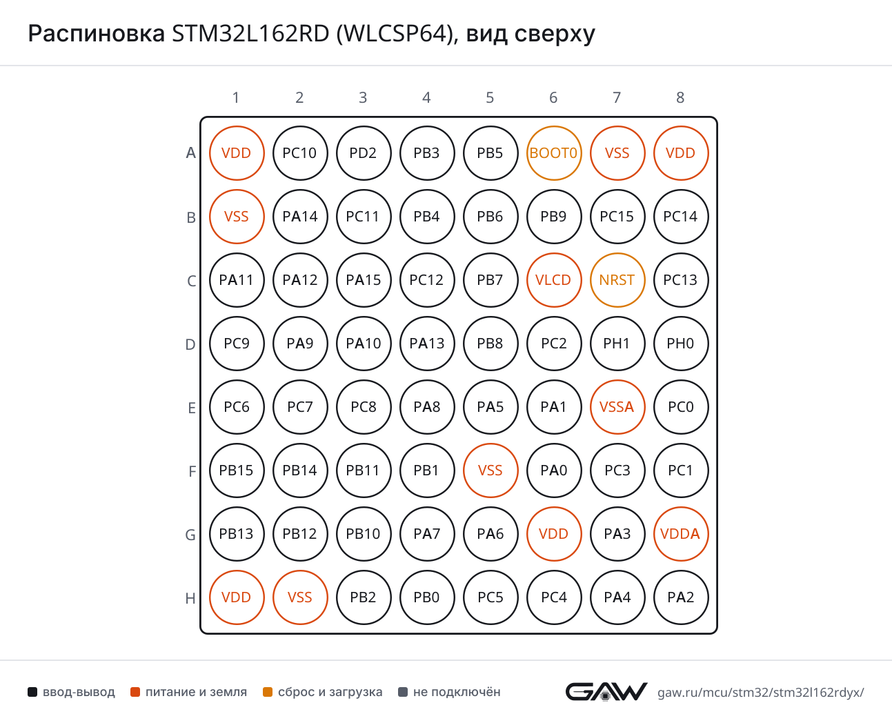 Распиновка STM32L162RD (WLCSP64), вид сверху