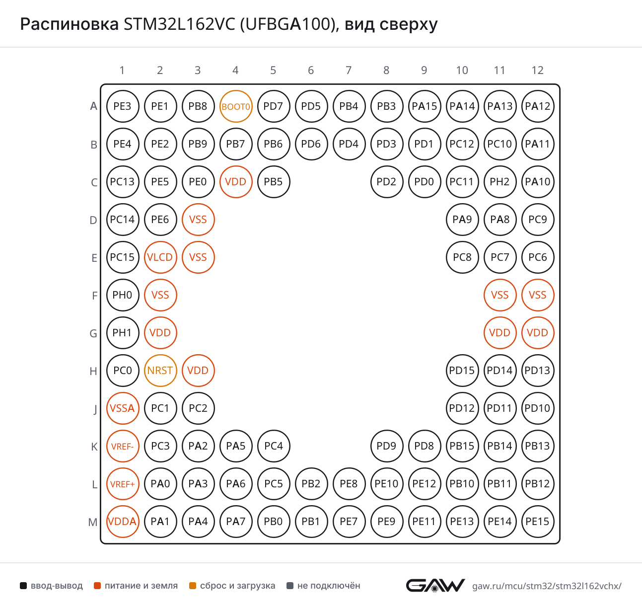Распиновка STM32L162VC (UFBGA100), вид сверху