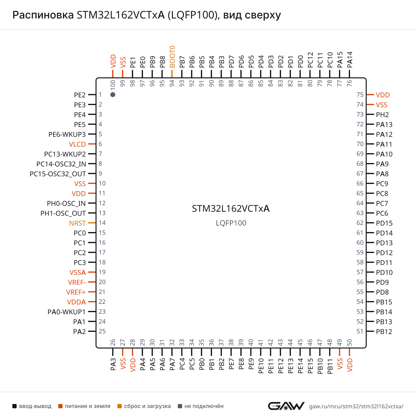Распиновка STM32L162VCTxA (LQFP100), вид сверху