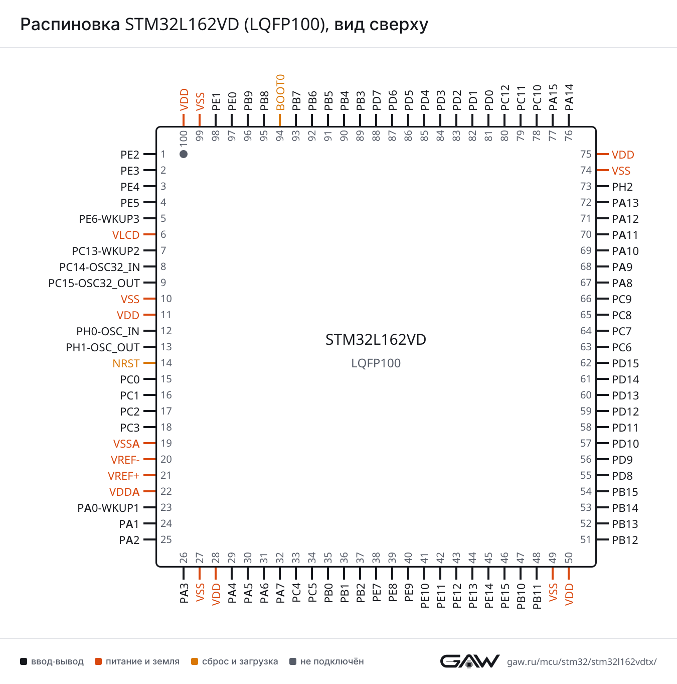 Распиновка STM32L162VD (LQFP100), вид сверху