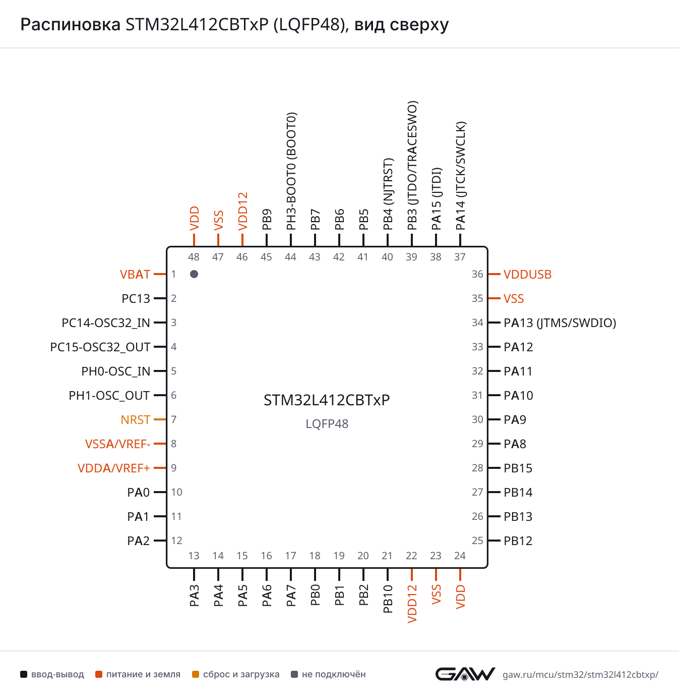Распиновка STM32L412CBTxP (LQFP48), вид сверху