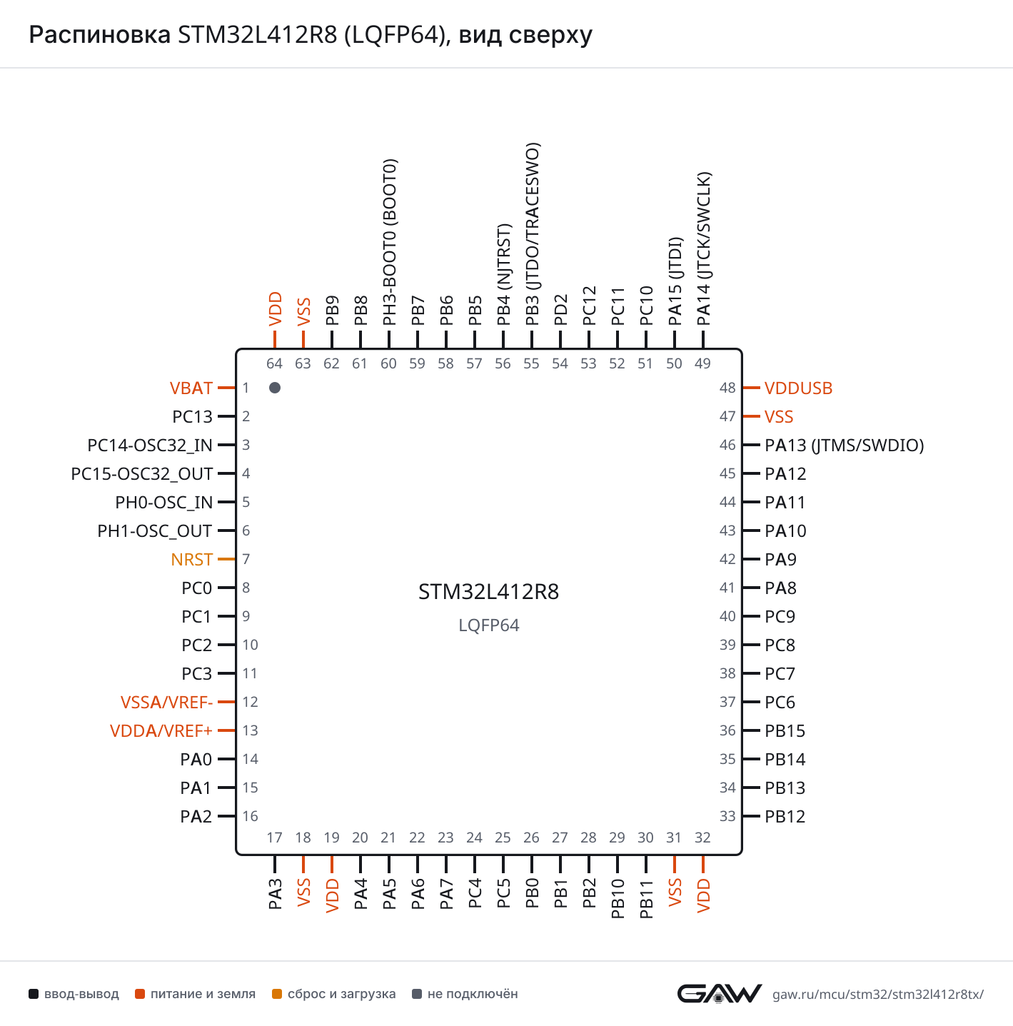 Распиновка STM32L412R8 (LQFP64), вид сверху