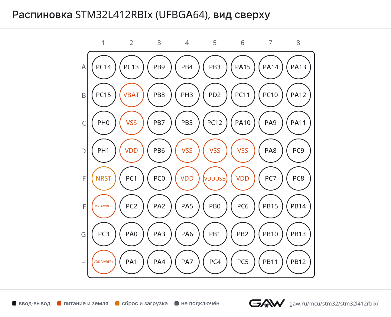 Распиновка STM32L412RBIx (UFBGA64), вид сверху