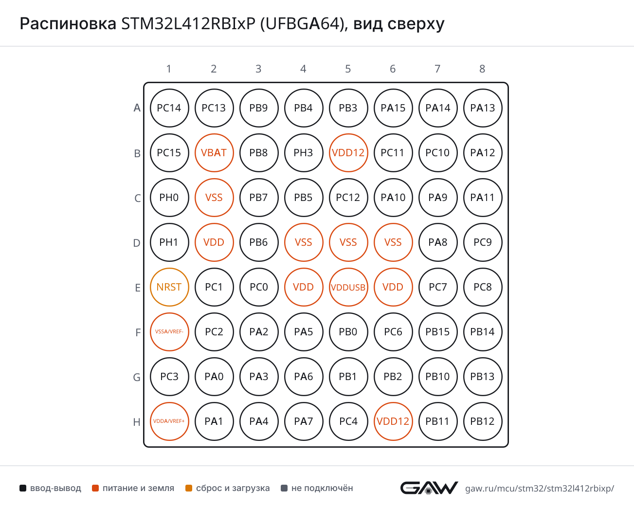 Распиновка STM32L412RBIxP (UFBGA64), вид сверху