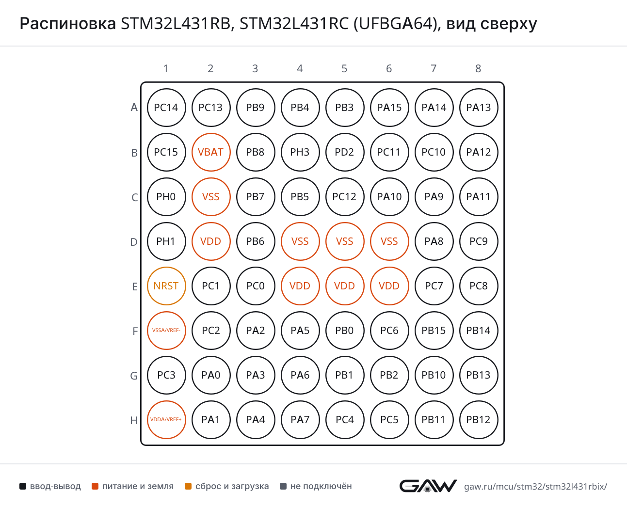 Распиновка STM32L431RB, STM32L431RC (UFBGA64), вид сверху