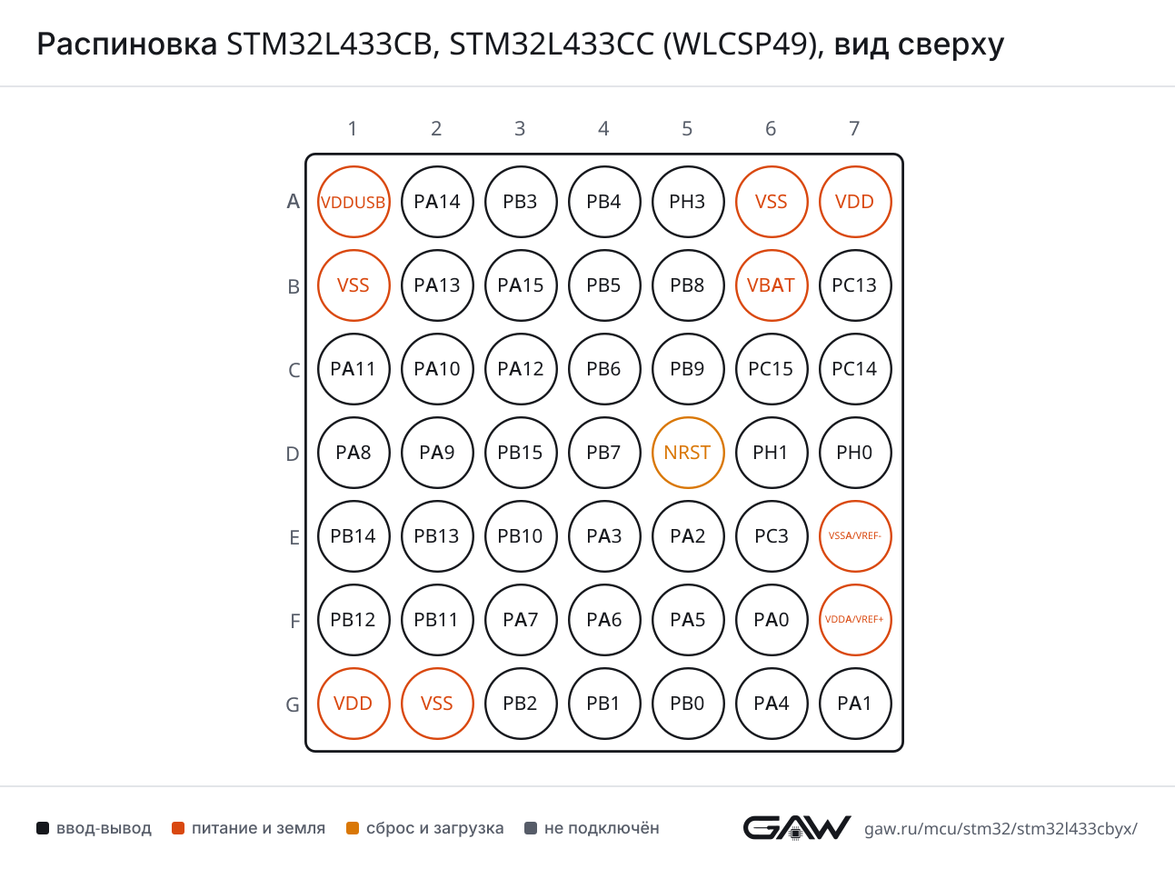 Распиновка STM32L433CB, STM32L433CC (WLCSP49), вид сверху