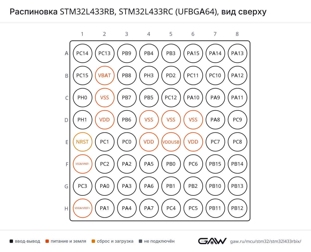 Распиновка STM32L433RB, STM32L433RC (UFBGA64), вид сверху