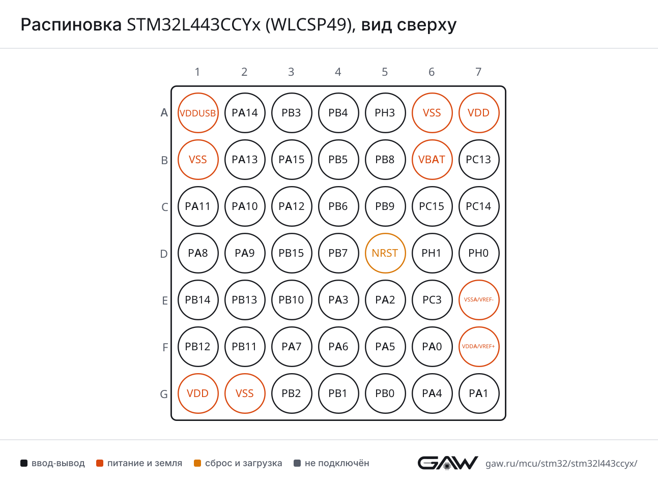 Распиновка STM32L443CCYx (WLCSP49), вид сверху
