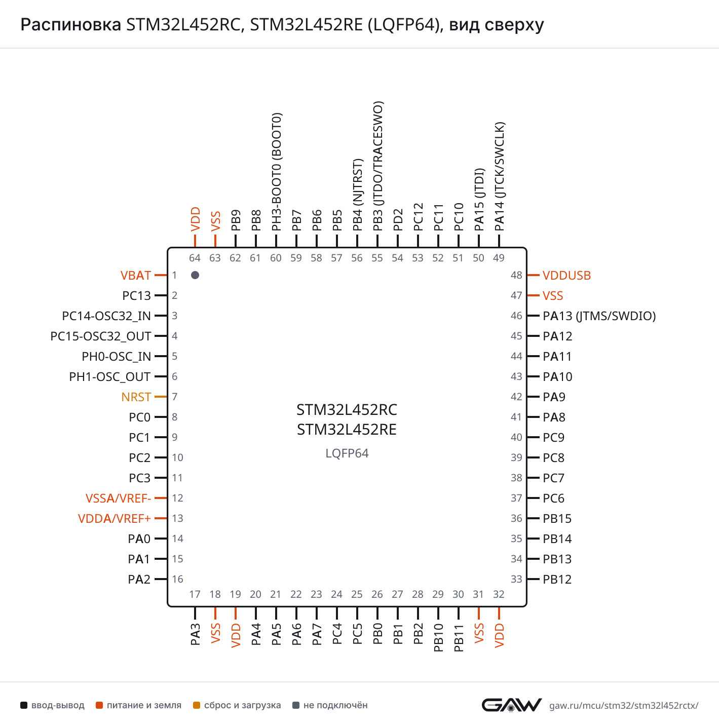 Распиновка STM32L452RC, STM32L452RE (LQFP64), вид сверху