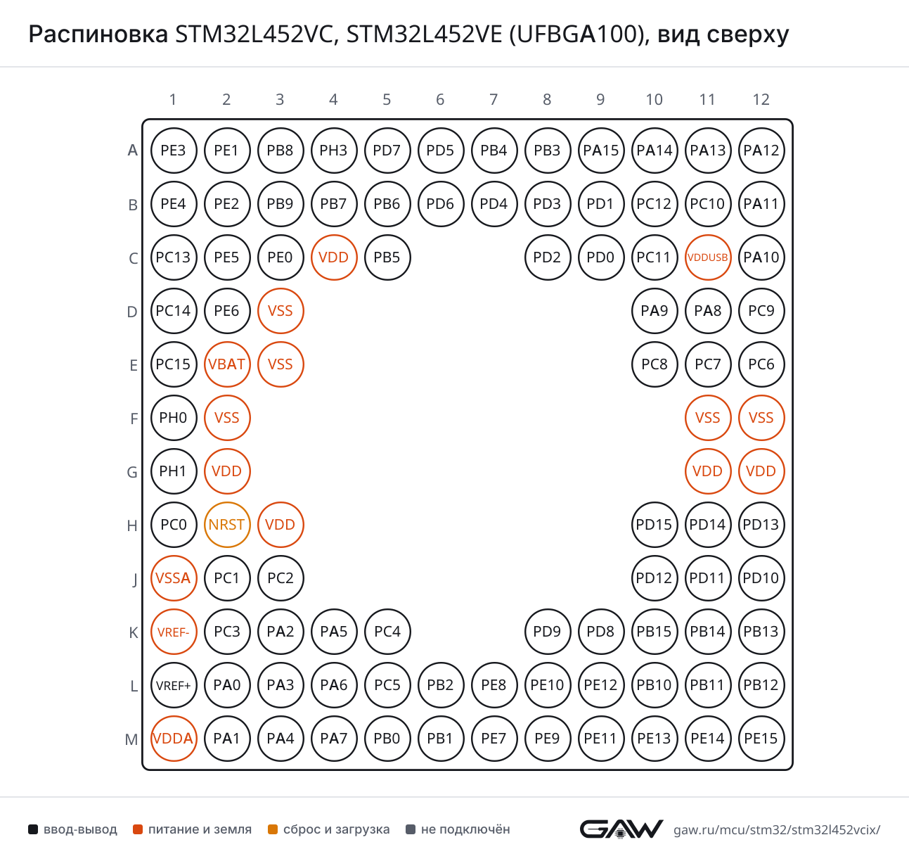 Распиновка STM32L452VC, STM32L452VE (UFBGA100), вид сверху