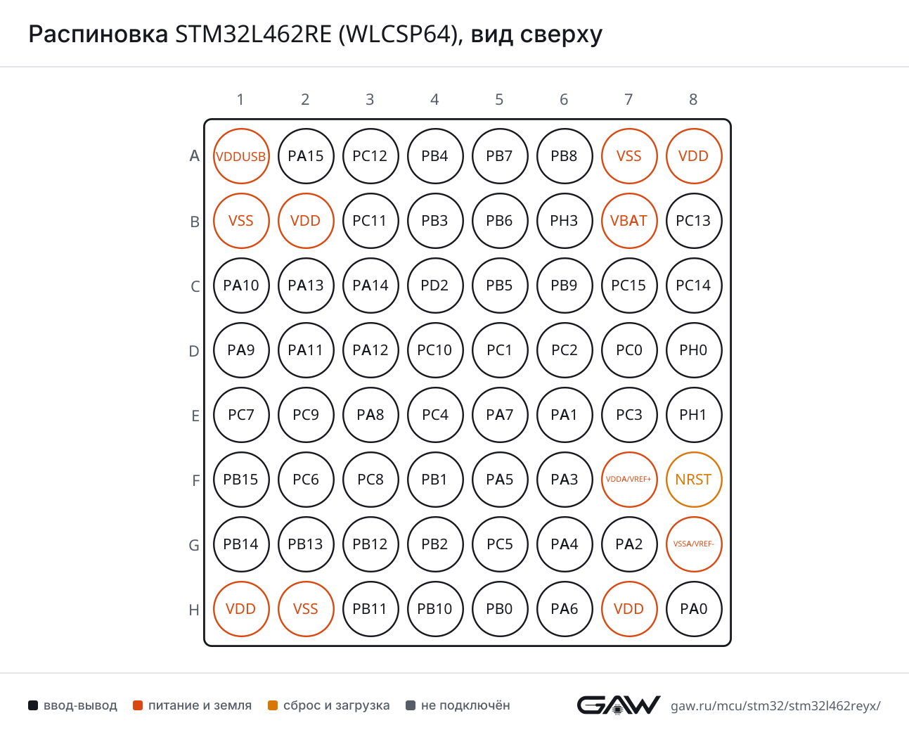 Распиновка STM32L462RE (WLCSP64), вид сверху
