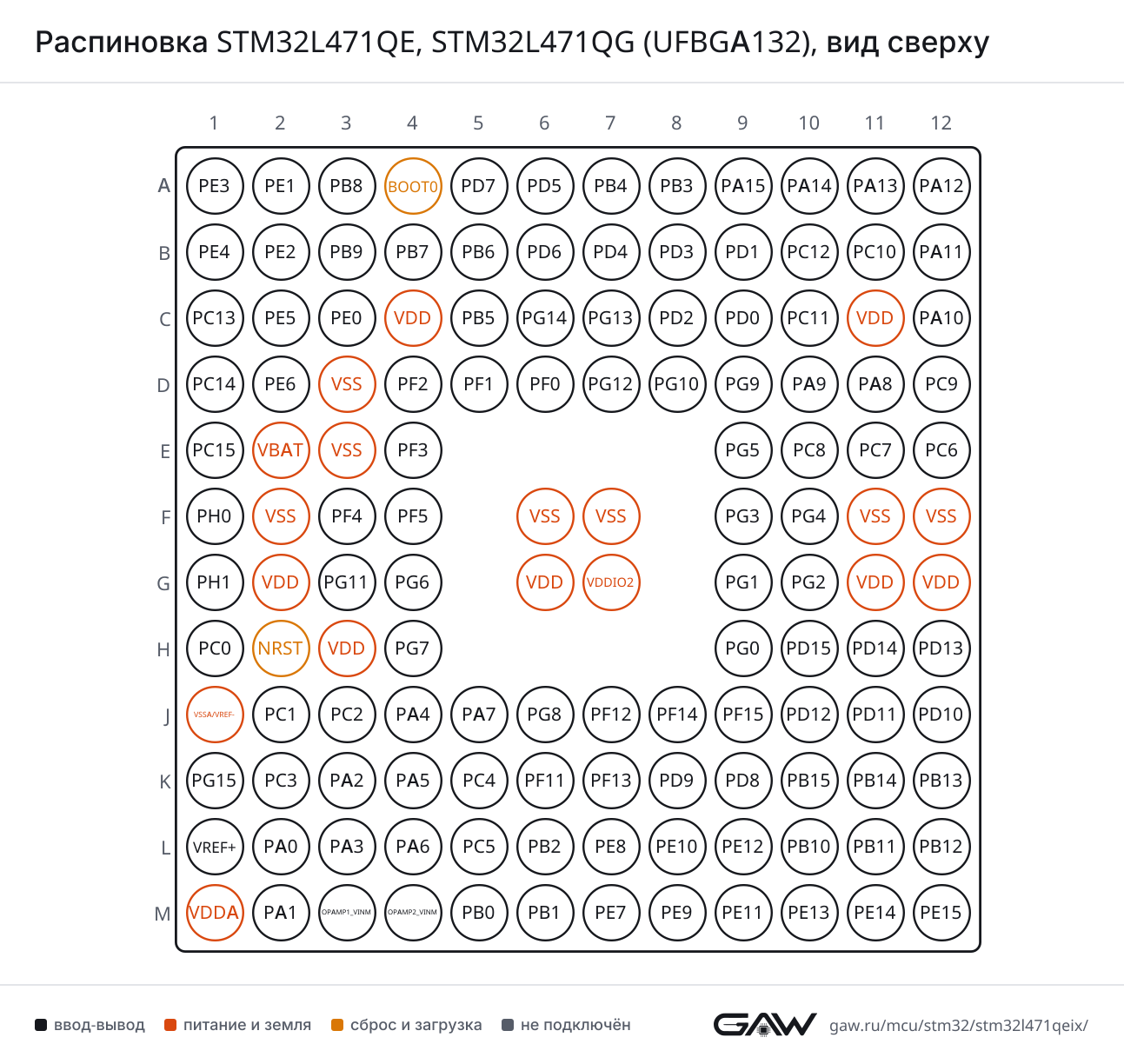 Распиновка STM32L471QE, STM32L471QG (UFBGA132), вид сверху