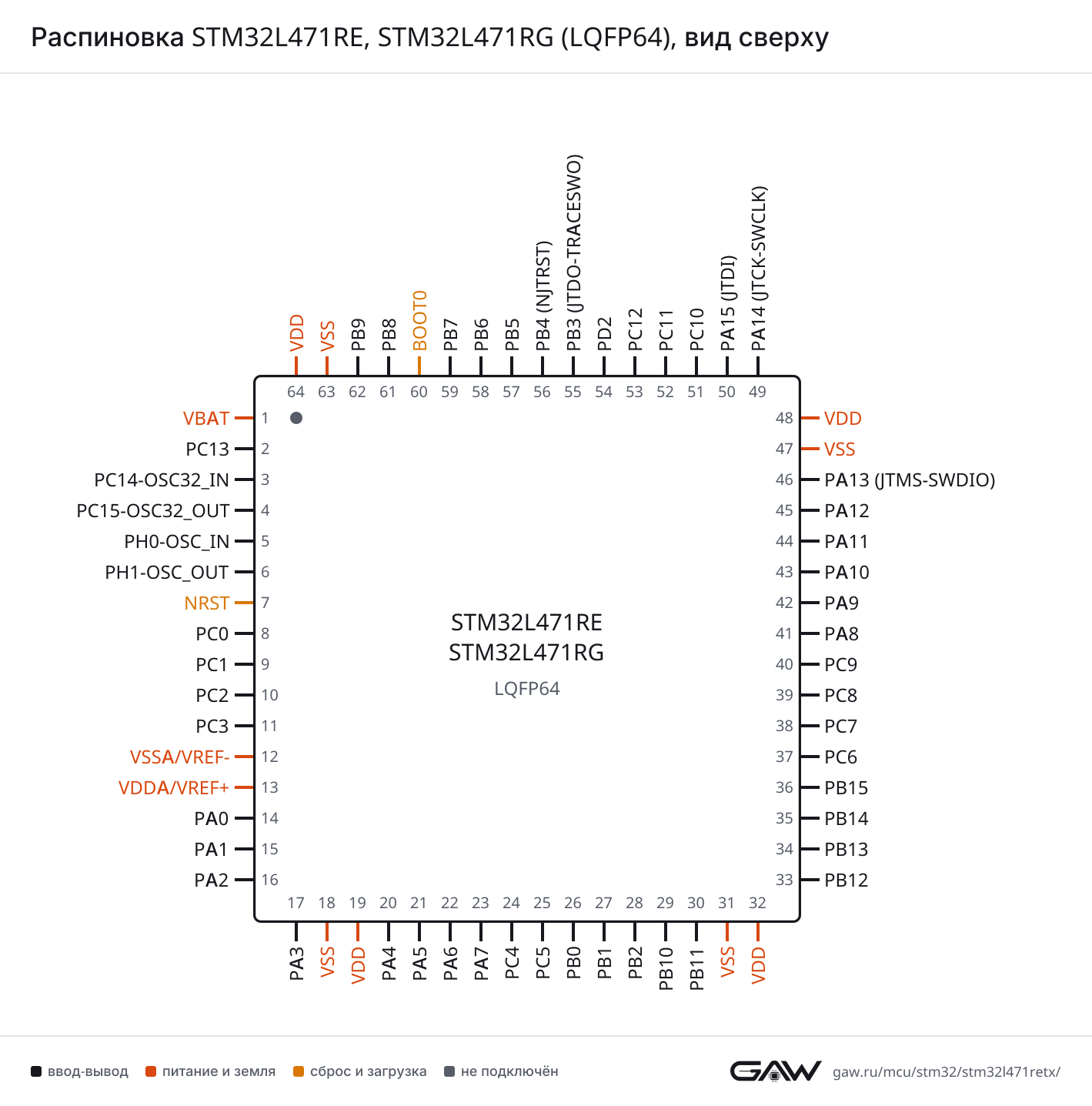 Распиновка STM32L471RE, STM32L471RG (LQFP64), вид сверху