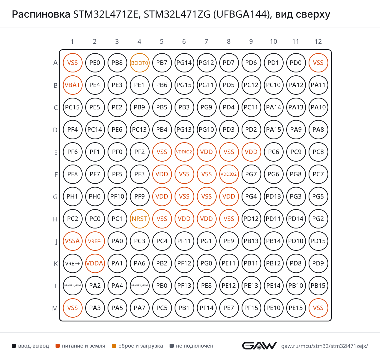 Распиновка STM32L471ZE, STM32L471ZG (UFBGA144), вид сверху