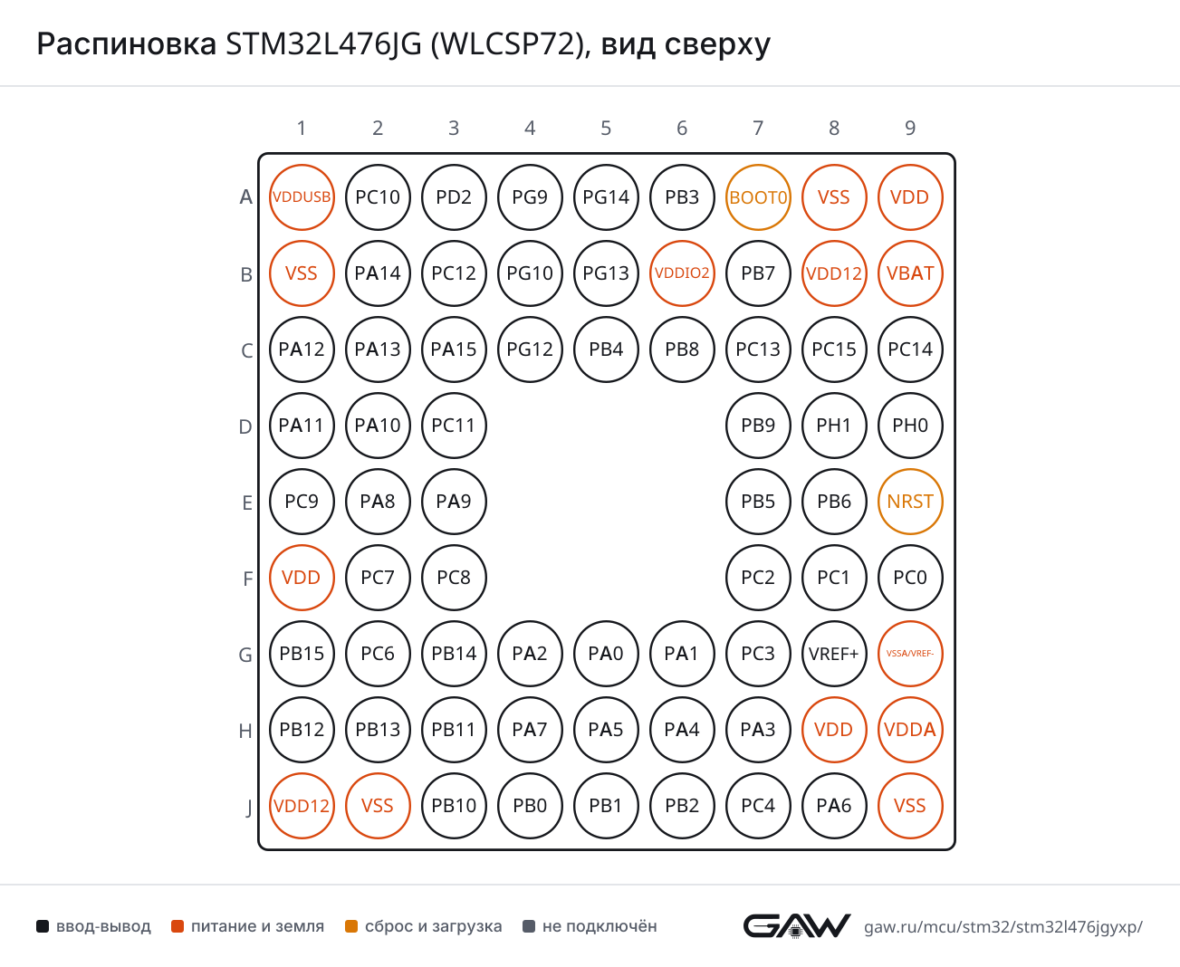 Распиновка STM32L476JG (WLCSP72), вид сверху