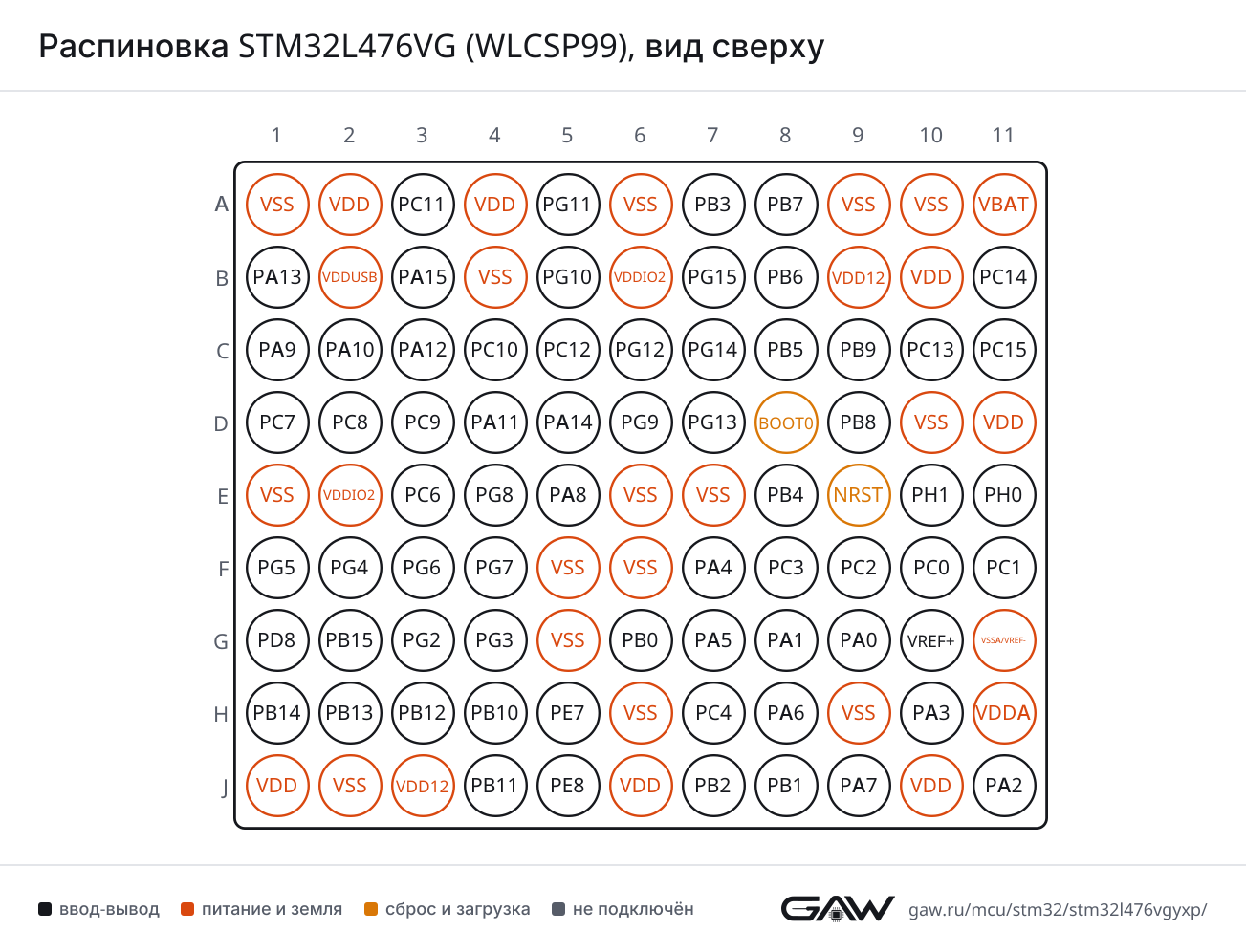 Распиновка STM32L476VG (WLCSP99), вид сверху